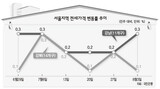 ‘貸切価格’大家が値上げすると言うけど…