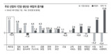 輸出増え 景気が良いというが 私の子供は‘失業者’…