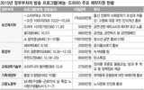 福祉部‘TV政策広報ショー’