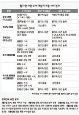 朝鮮日報関連の人士 追加調査なく‘無嫌疑’
