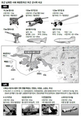 天安(チョナン)艦の逆説…陸軍戦力を抜き出して西海5島 要塞化