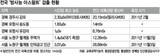 '放射能アスファルト’と知りながら…政府、9ヶ月 放置した