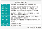 政府 真相究明委‘親日705名’今月末 追加発表