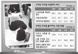 韓国・日本‘居眠り’, 米・中‘ワイワイ’