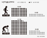 福祉恩恵まで両極化… ‘社会権’の危機