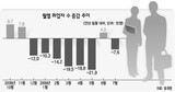 ‘求職断念者’ 9年余ぶり最高