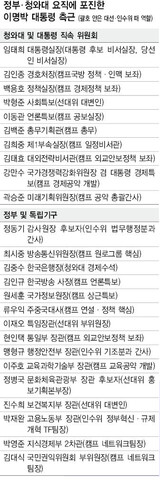 独立性危惧も MB側近…権力牽制 無力化