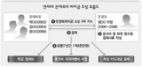 延世（ヨンセ）大学教職員,予算引き出して慣行的に秘密資金づくり