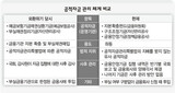 公的資金むやみに与え ‘統制ない韓国’