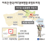 アフガン、韓国PRT(地方再建チーム)‘ロケット砲 被撃’