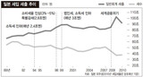 日本 財政難は減税政策が根元 高齢化に景気後退で‘ふらふら’