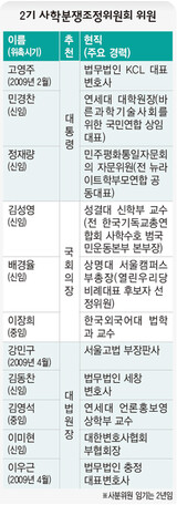 私学紛争調停委 保守指向 強化…旧 不正財団への復帰 憂慮