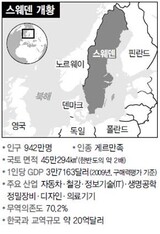 [普遍福祉の国スウェーデンを行く] ①〈医療〉「癌手術二度で104万ウォン」vs「骨髄移植3千万ウォン」…金のない人は死ぬしかない」