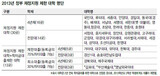 国民大・世宗大など43大学 政府財政 支援制限
