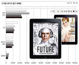 iPad用雑誌‘ダウンロード 熱気’冷める理由は?