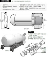 ‘B53’最後の一発 解体…米 スーパー核爆弾時代、歴史の中に