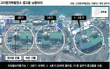 古里(コリ)原子力発電所‘中古納品’…安全性論難 再燃
