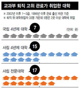 <ハンギョレ[in]> 大学の命綱を握った教育官僚