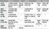 財閥総帥の重大犯罪に裁判所は当然‘執行猶予’