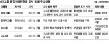 現代モービスも公取委調査 妨害…書類搬出図り調査官に見つかる