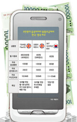 無視された無線インターネット‘IT韓国’地位動揺