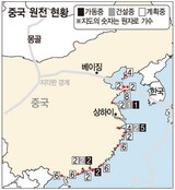 ‘統制不能’核災難恐怖に中国‘原発大国の夢’制動