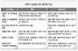 無所不為(何でもできる)検察は‘無罪製造機’