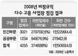 非正規職 雇用業者 88%が労働法違反