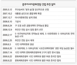 旧全南道庁別館‘部分存続’合意