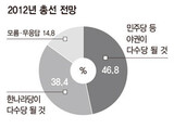 [ハンギョレ・KSOI世論調査] 