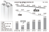 首都圏 競売市場でも住居価格バブル消えた