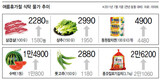 ‘バカンス食卓物価’ 46% 暴騰
