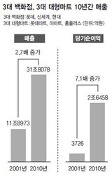 デパート・大型マート、納品業者をどれだけ絞り取れば…