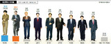 安哲秀(アン・チョルス)‘バブル’ではなかった…朴槿恵 前面浮上にも支持率 堅固