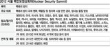 韓・米・中・露交差両者会談 ‘北ロケット発射’等議論予定