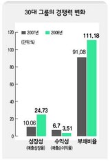 肥大した大企業7ヶ所 構造調整対象