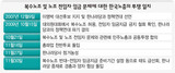 原則・約束 破り 韓国労総‘本性’