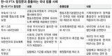 ‘協同組合法’発議されたが、FTAと衝突可能性…立法権 制限 現実化