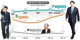ハン・ミョンスク, 20～40代 50%以上 支持受け 猛追撃
