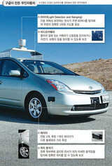 ‘キットのように’自分で走る自動車 遠くない