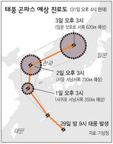 台風‘コンパス’1日 済州道 影響圏