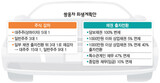上海車持分 51.3%→11.2% に