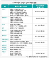 財閥総師一家, 理事会大量進出