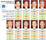 ‘違法’でも‘是正’保留…自己矛盾に陥った憲法裁判所