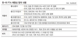韓国 不利な‘自動車 毒素条項’新設