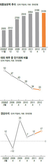 韓国経済 2008年と異なる点は?