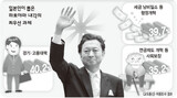 ‘官僚政治’140年ぶりの大手術