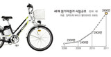 電気自転車 旋風‘ヒューヒュー’国内企業も同乗 準備