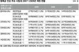財団の金 ちびりちびり、授業料値上げばかり…ちゃっかり 私立大