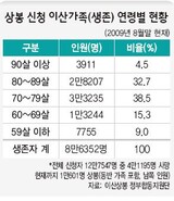 生存離散家族 86000人余り 2年ぶりに500人対面して終わり